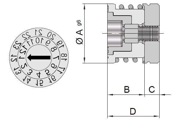 Multidatumovka DAU-D